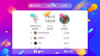 娱乐吃瓜酱答题答案大全